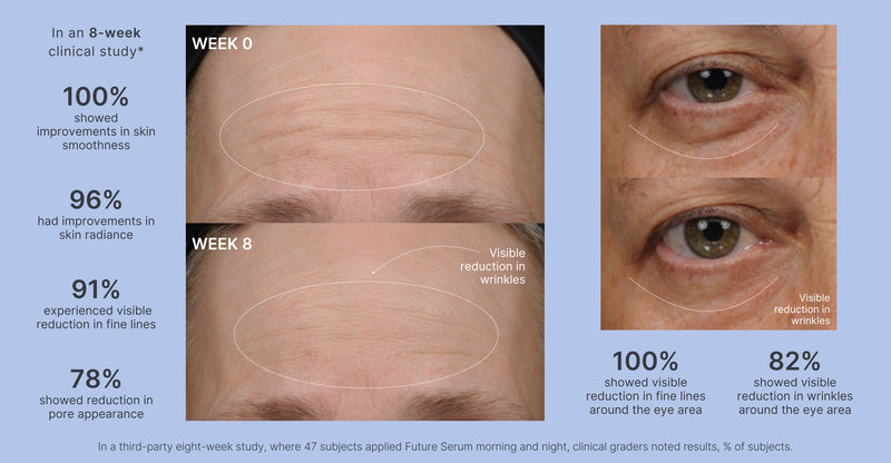 Bundle Discount ageLOC® Tru Face® Peptide Retinol + ageLOC® Future Serum Bundle