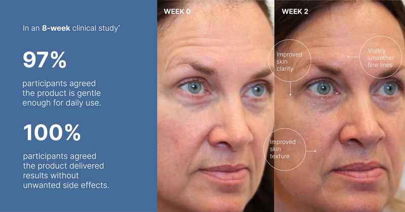Bundle Discount ageLOC® Tru Face® Peptide Retinol + ageLOC® Future Serum Bundle